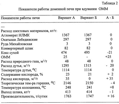 Роль масла в процессе горения