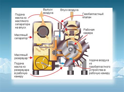 Роль масла в солярке