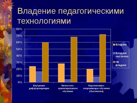 Роль методиста в педагогическом процессе