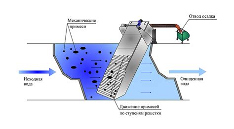 Роль механической очистки в системе обработки сточных вод