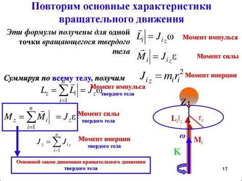 Роль момента сил