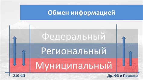 Роль муниципалитета в процессе переселения