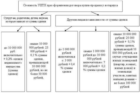 Роль нотариуса в процессе приобретения доли в жилье