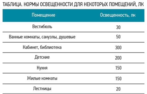 Роль освещенности в поиске корма сомом