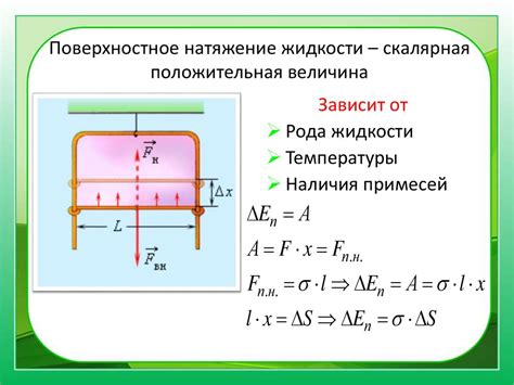 Роль поверхностных натяжений в смачивании