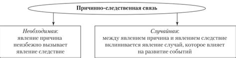 Роль причинно-следственной связи при квалификации преступления