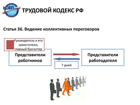 Роль профсоюзов в заключении коллективного договора