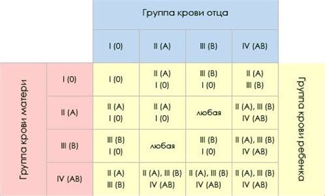 Роль резус-фактора в здоровье ребенка