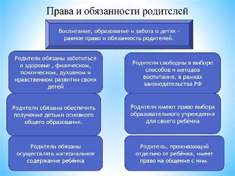 Роль родителей и государства в защите интересов детей