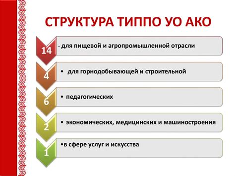 Роль совета директоров в ООО