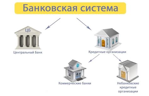 Российская банковская система