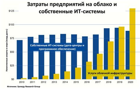 Рост затрат для предприятий