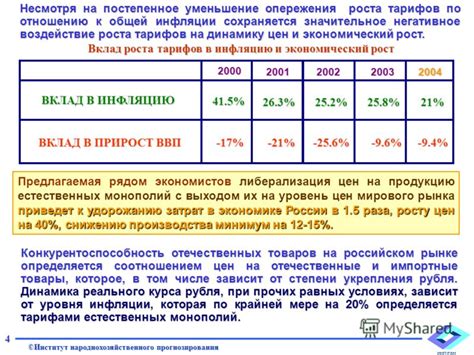 Рост монополий и неравенства