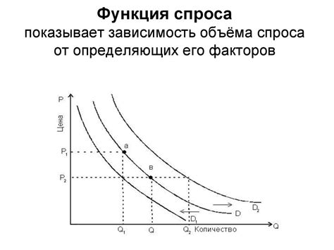 Рост спроса на черном рынке