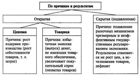 Рост цен и уровень жизни: причины и последствия