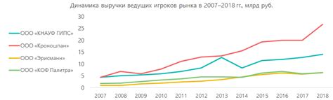 Рынок альтернативных строительных материалов