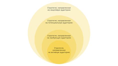 Рыночные стратегии основанные на совпадении интересов