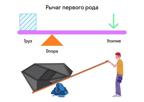 Рычаги поиска: как найти ответ?