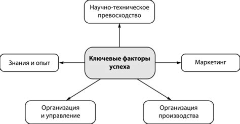 Сближение и сотрудничество в группе - ключевые факторы успеха