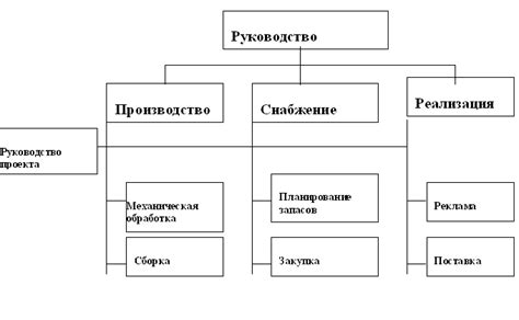 Сведения о составе активов и обязательствах организации