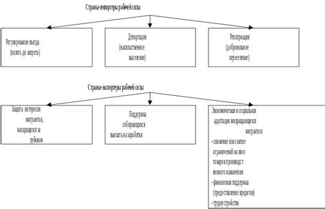 Световое и температурное регулирование миграции