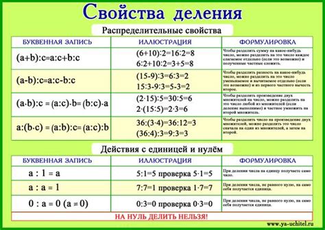 Свойство деления на 13