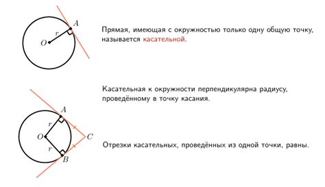 Свойство касательной