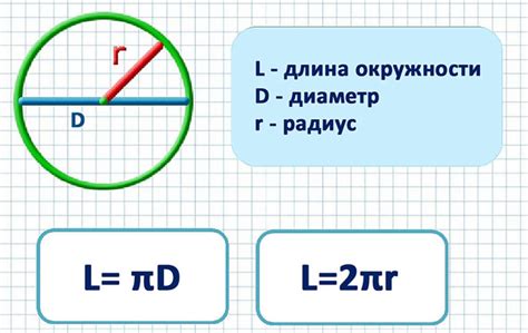 Свойство радиуса и диаметра окружности