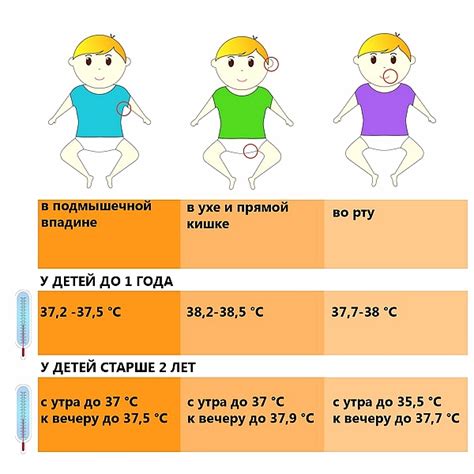 Связь витамина Д и повышение температуры у детей