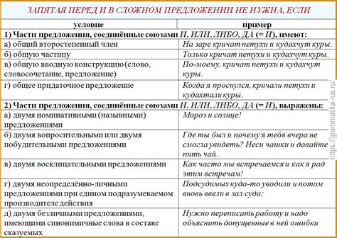 Связь между смыслом и необходимостью запятой перед чтобы