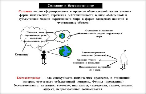 Связь с сознательными и бессознательными мыслями