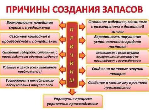 Сезонные колебания в производстве