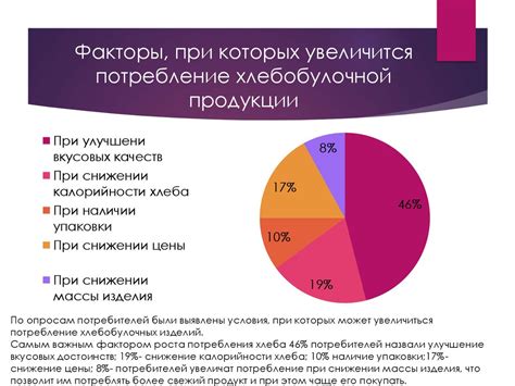 Сезонные факторы в покупке товаров