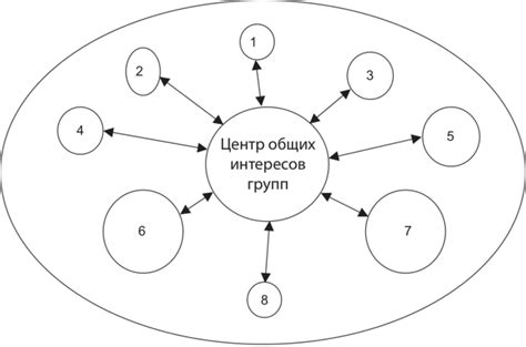 Секреты успеха в нахождении общих интересов