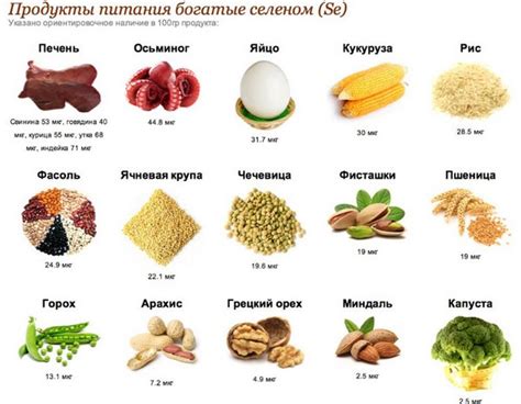 Селен и молочные продукты: как совмещать