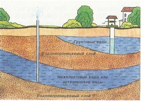 Сельское хозяйство и уровень грунтовых вод