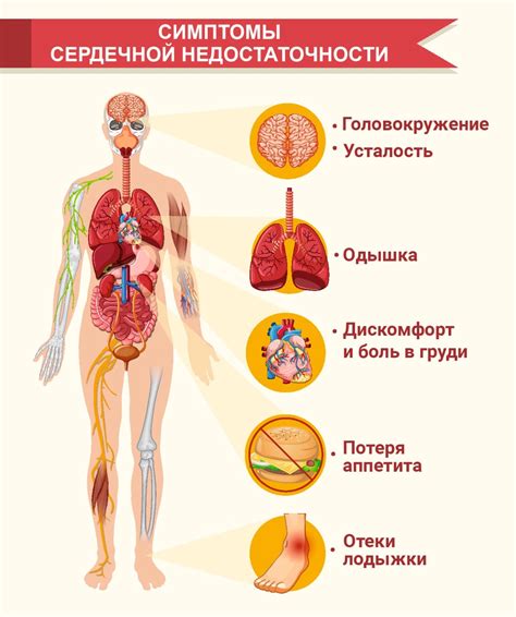 Сердечная недостаточность и повышение температуры