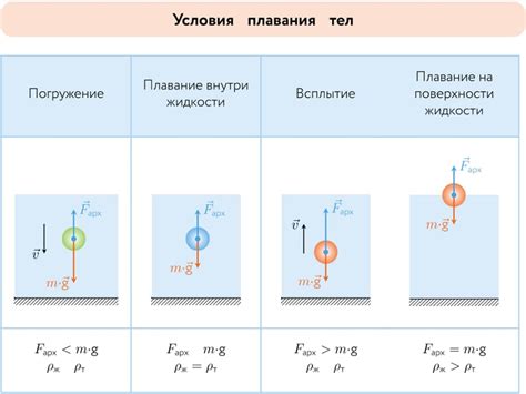 Сила Архимеда