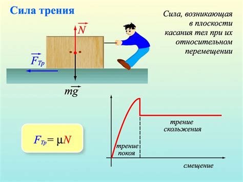 Сила трения покоя и направление