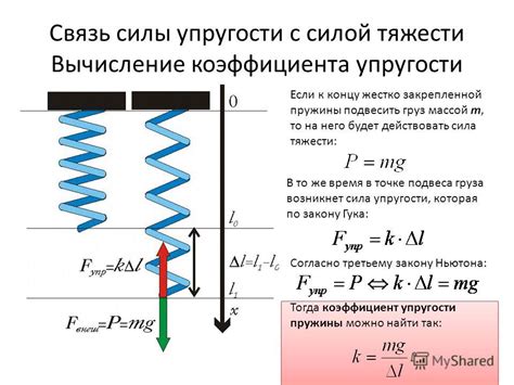 Сила упругости и ее влияние на механические системы