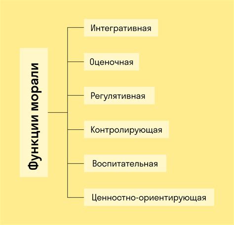 Сильные моральные принципы