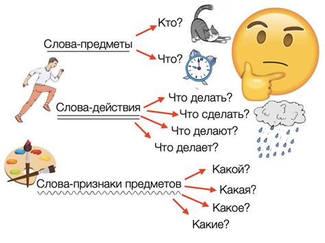 Сильные связующие слова и действия