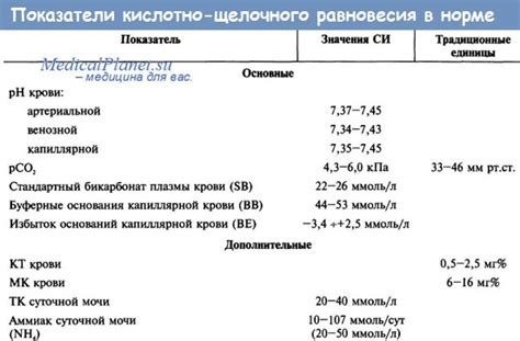 Симптомы алкалоза: что нужно знать?