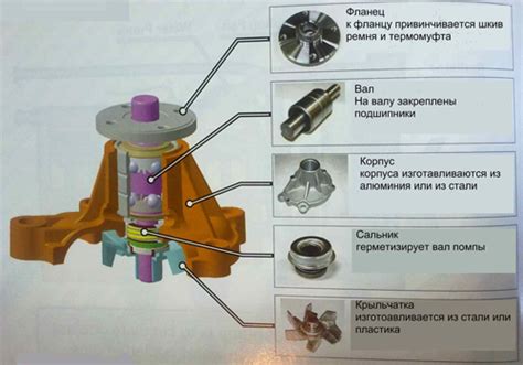 Симптомы серьезного повреждения помпы на машине