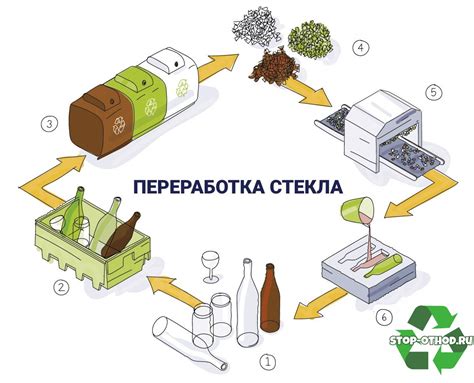 Система возврата и переработки стекла