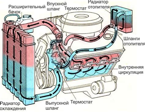 Система охлаждения двигателя и ее влияние на работу печки