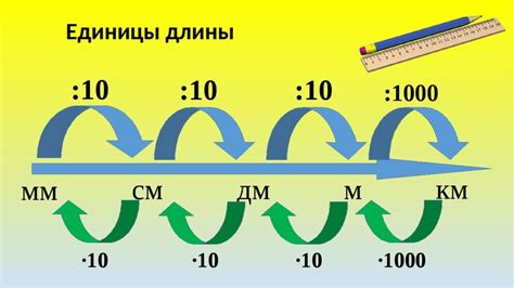 Системы измерения длины в поиске клада