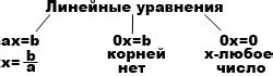 Ситуации, в которых возникает бесконечное множество корней