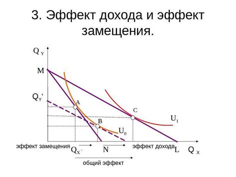 Ситуации, в которых эффект дохода имеет большее значение