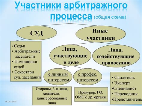 Ситуации, когда невозможно правопреемство в арбитражном процессе